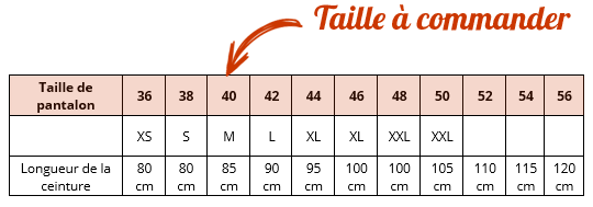 BIzap - Tableau des mesures